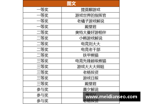 穿越火线春季赛赛程？(pel2024春季赛赛程？)